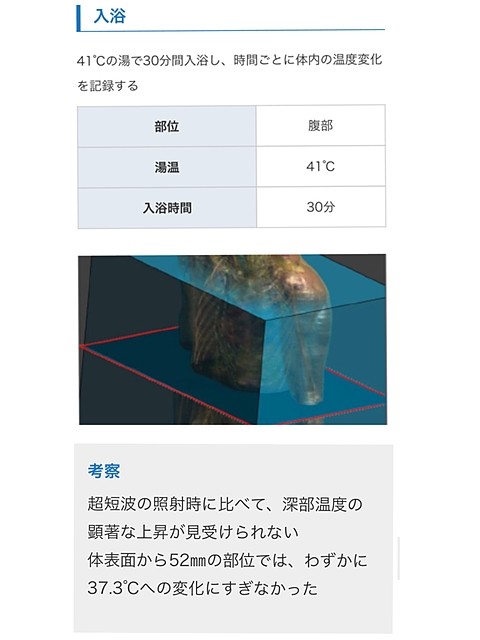 体内深部温度が歴然！